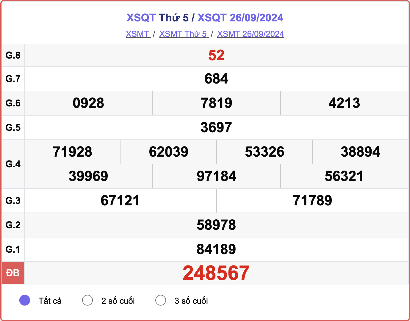 XSQT 26/9, kết quả xổ số Quảng Trị hôm nay 26/9/2024.