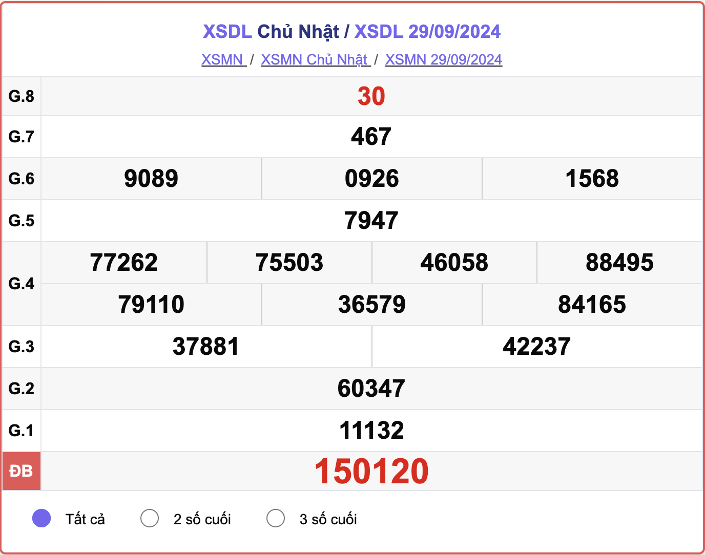 XSDL 29/9, kết quả xổ số Đà Lạt hôm nay 29/9/2024.