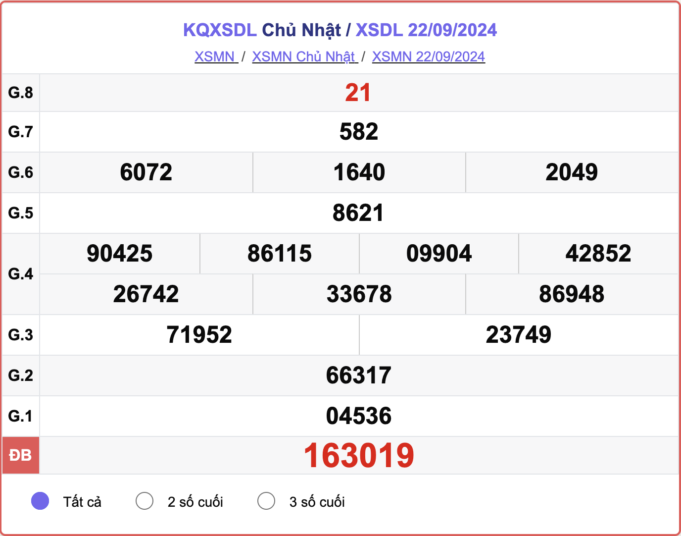 XSDL 22/9, kết quả xổ số Đà Lạt hôm nay 22/9/2024.