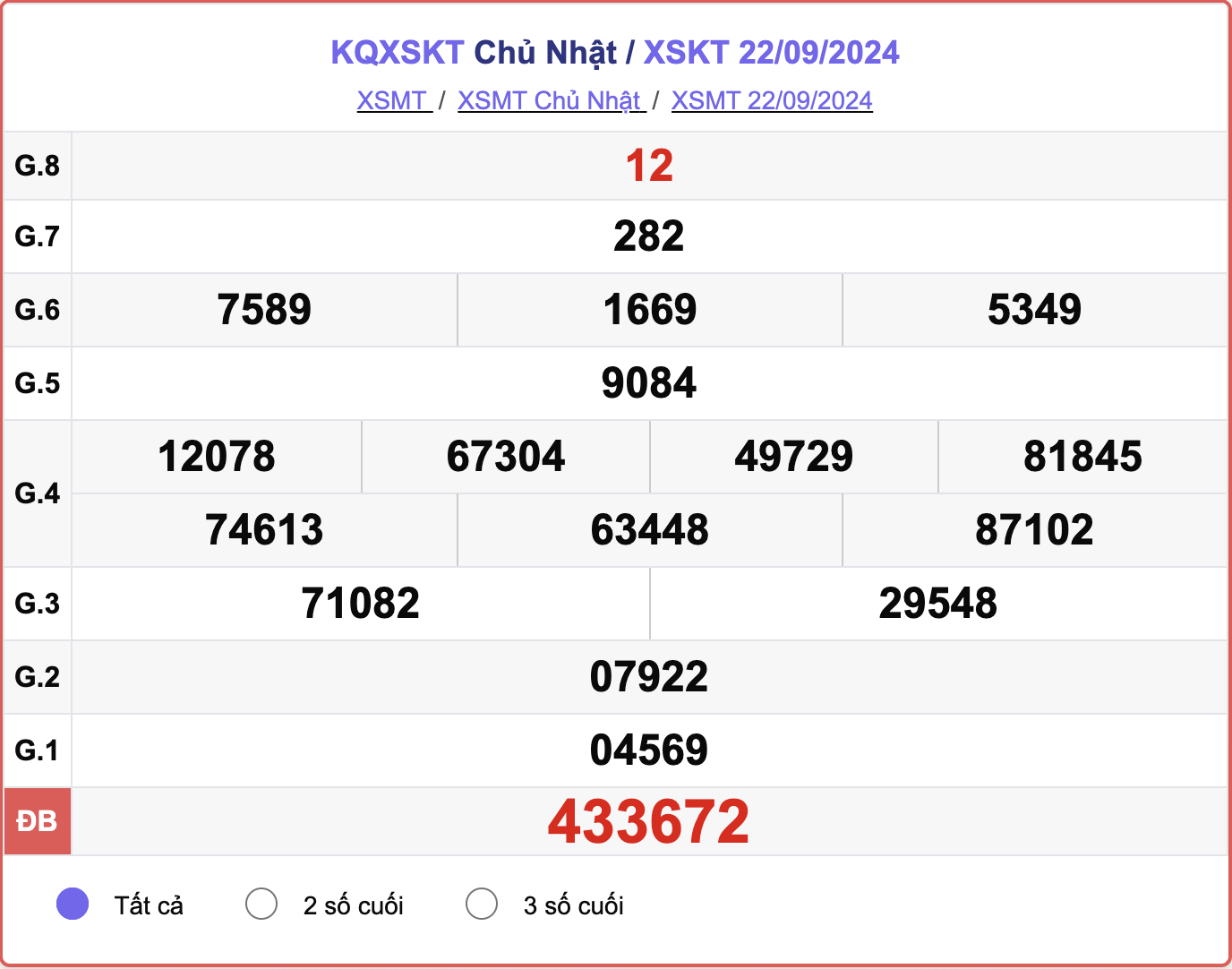 XSKT 22/9, kết quả xổ số Kon Tum hôm nay 22/9/2024.