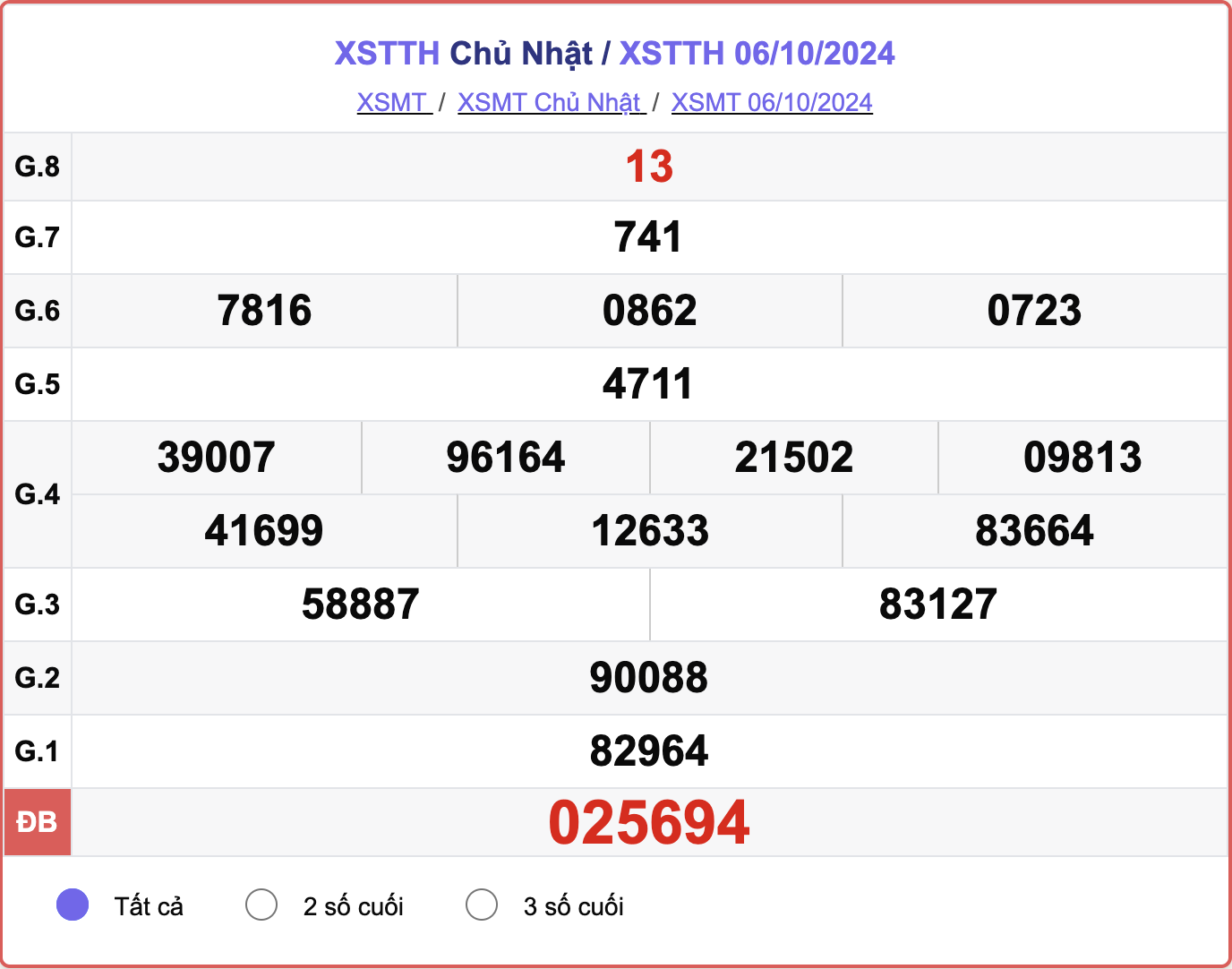 XSTTH 6/10, kết quả xổ số Thừa Thiên Huế hôm nay 6/10/2024.