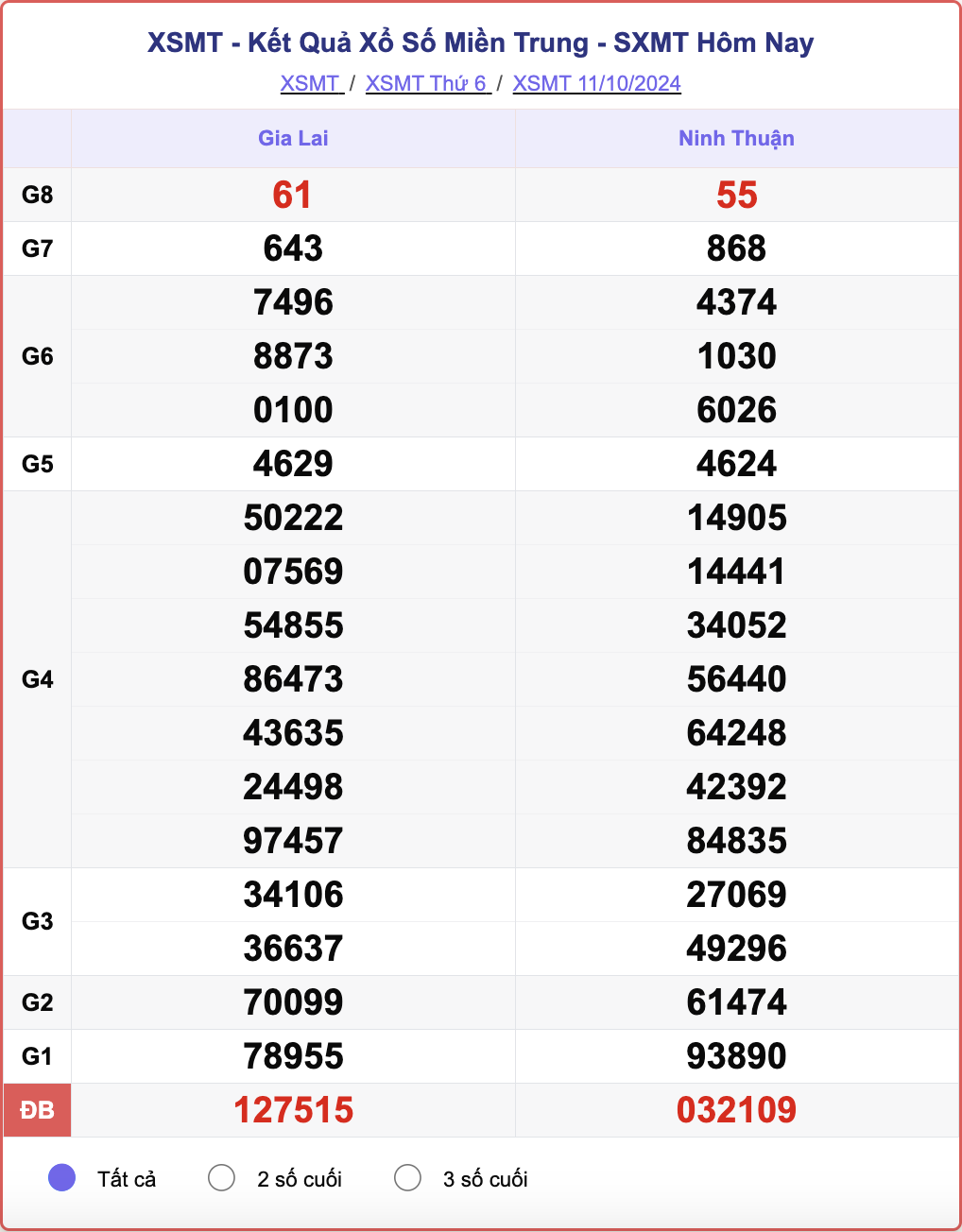 XSMT 11/10, kết quả xổ số miền Trung hôm nay 11/10/2024.