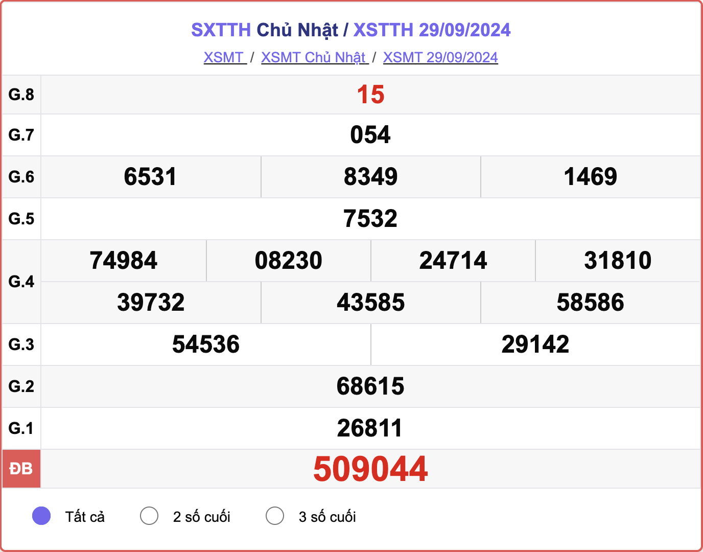 XSTTH 29/9, kết quả xổ số Thừa Thiên Huế hôm nay 29/9/2024.