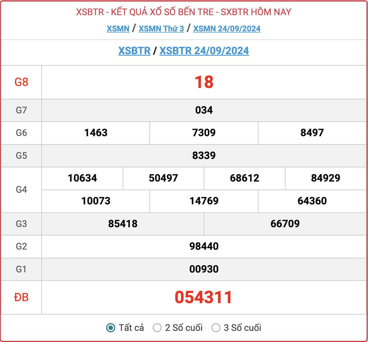 XSBTR 24/9, kết quả xổ số Bến Tre hôm nay 24/9/2024.