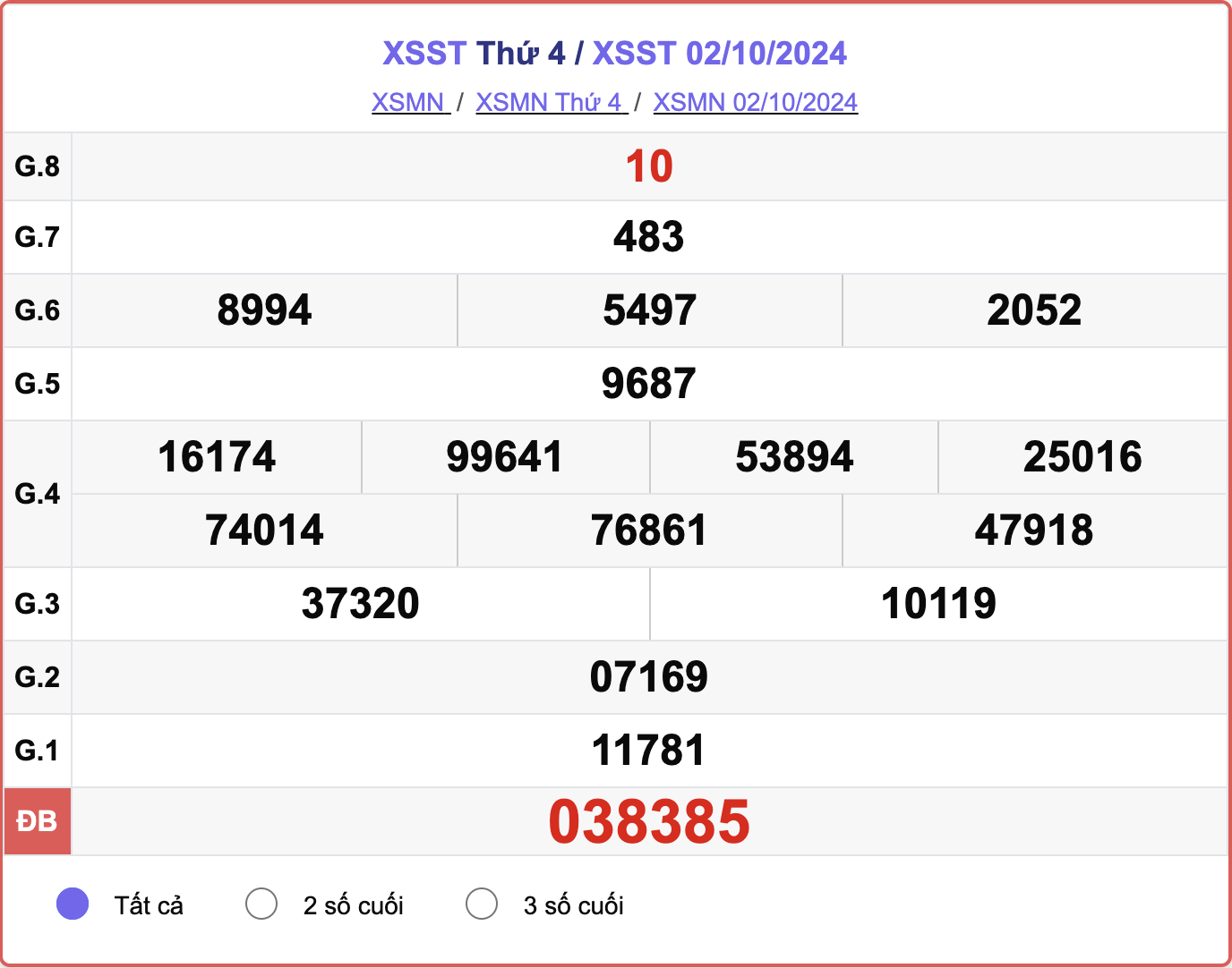 XSST 2/10, kết quả xổ số Sóc Trăng hôm nay 2/10/2024.