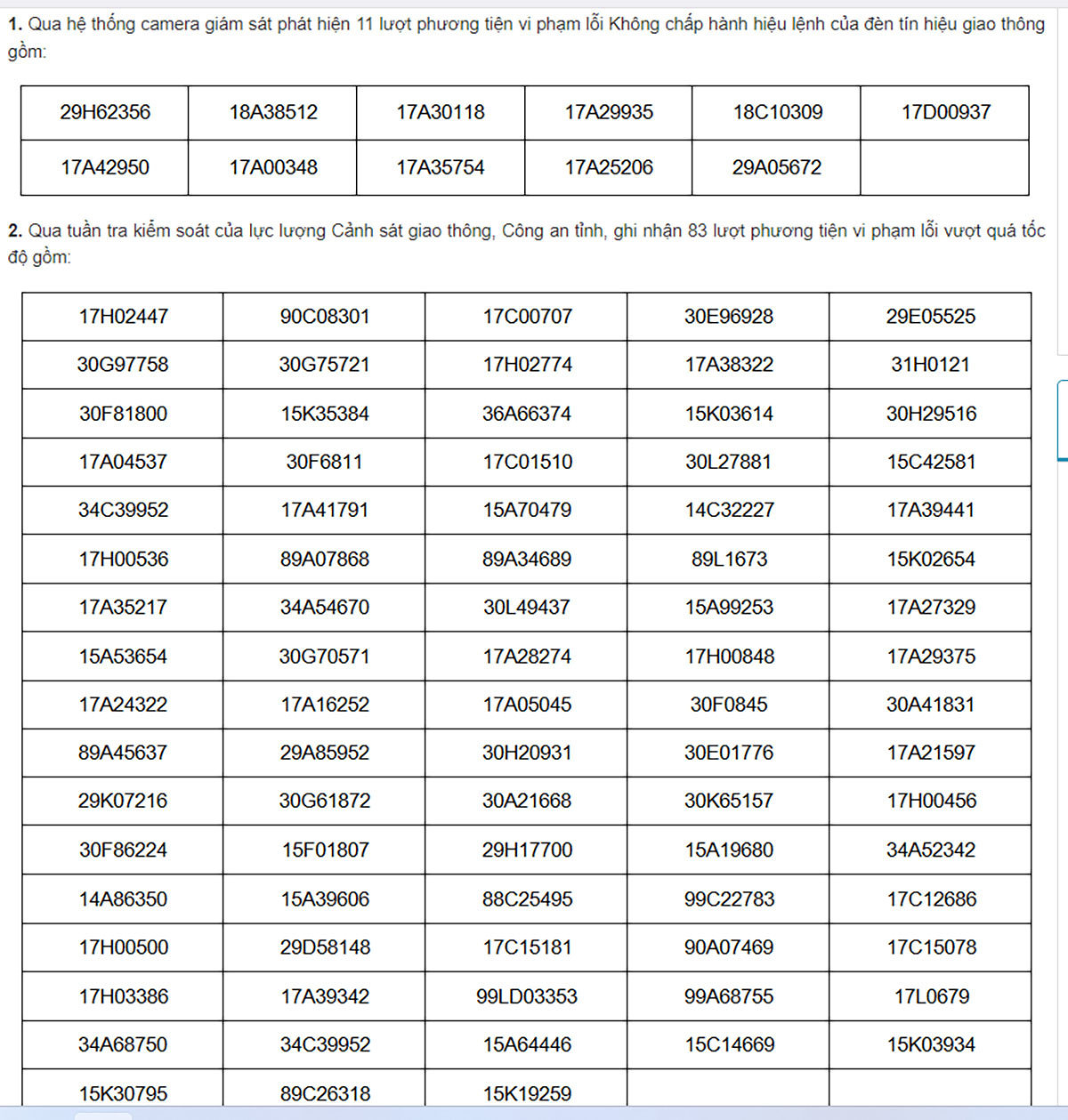 Danh sách các xe bị phạt nguội trong từ 2-8/10.