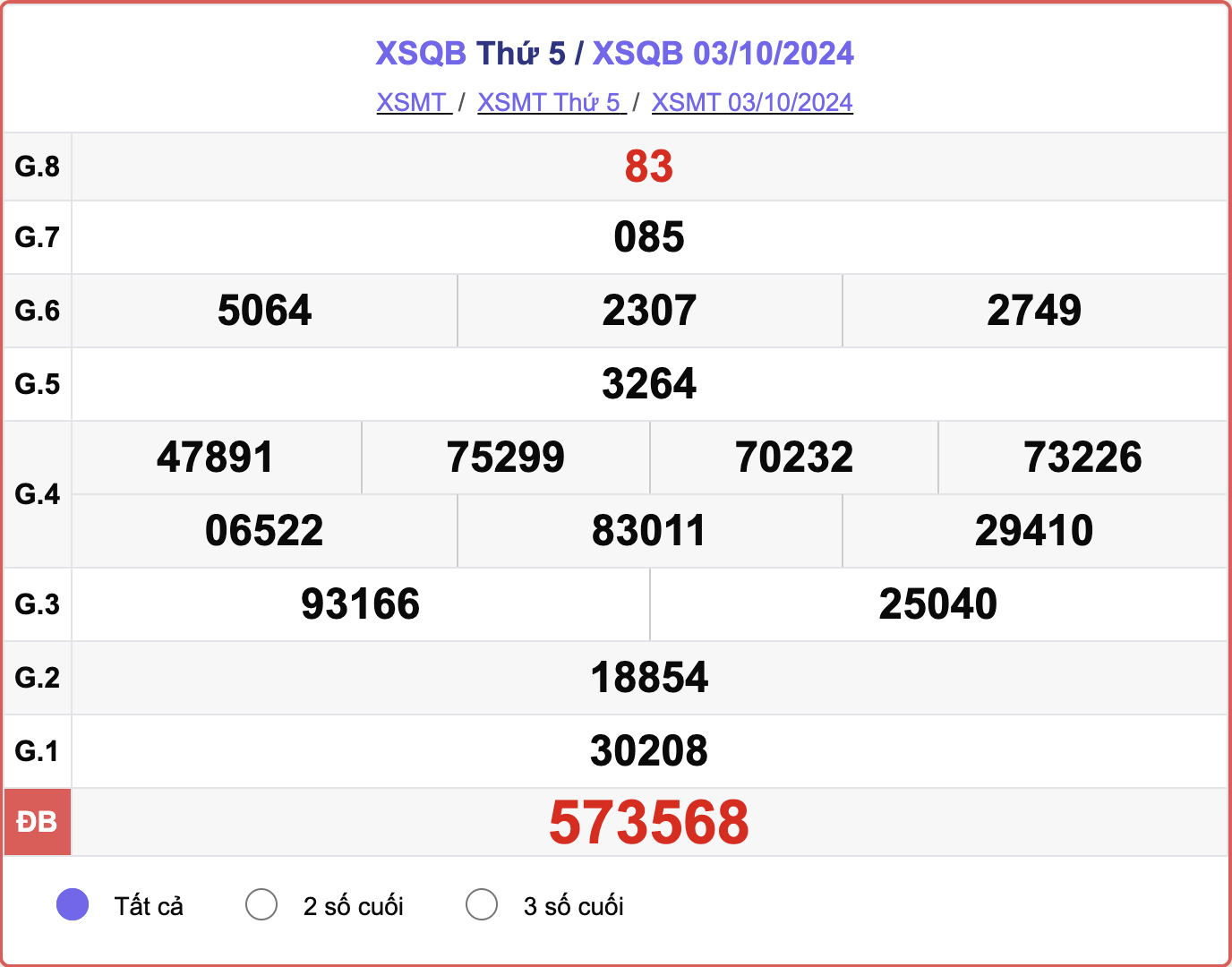 XSQB 3/10, kết quả xổ số Quảng Bình hôm nay 3/10/2024.