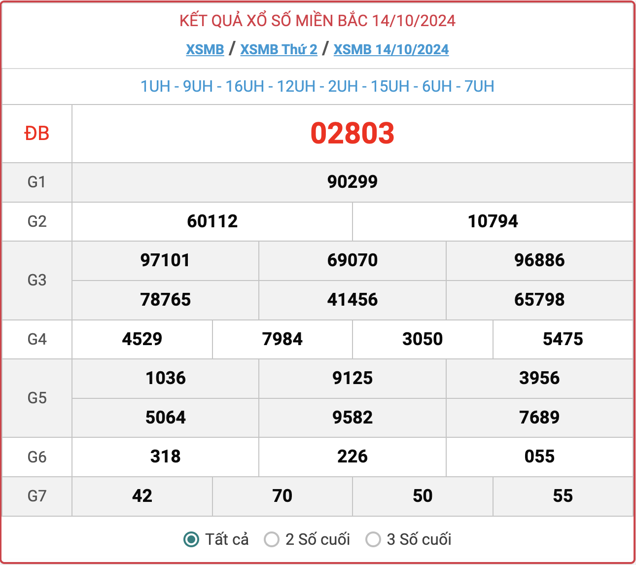 XSMB 14/10, kết quả xổ số miền Bắc hôm nay 14/10/2024.