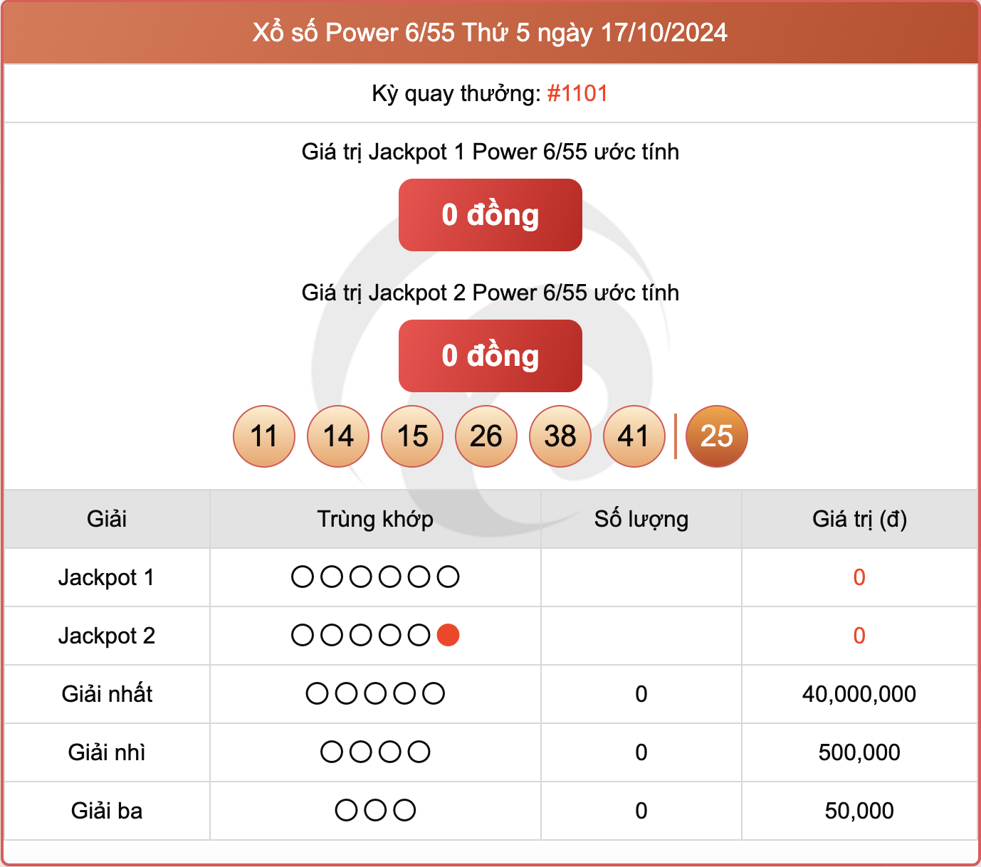 Vietlott 17/10, kết quả xổ số Power 6/55 hôm nay 17/10/2024.