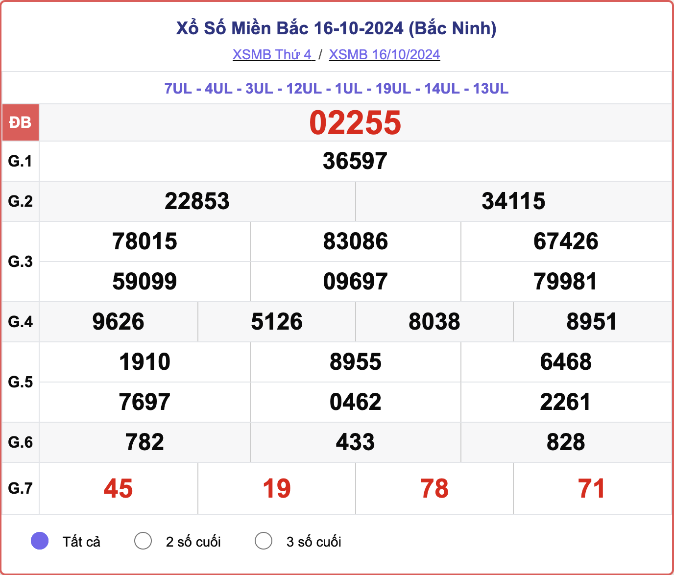 XSMB 16/10, kết quả xổ số miền Bắc hôm nay 16/10/2024.