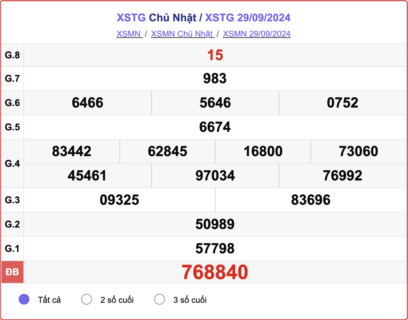 XSTG 29/9, kết quả xổ số Tiền Giang hôm nay 29/9/2024.