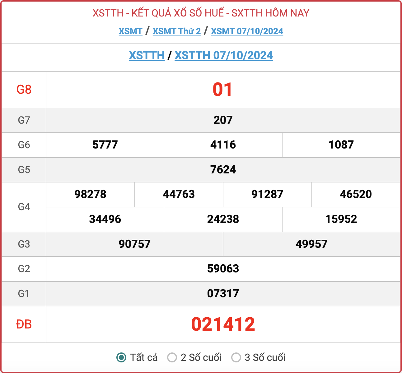 XSTTH 7/10, kết quả xổ số Thừa Thiên Huế ngày 7/10/2024.