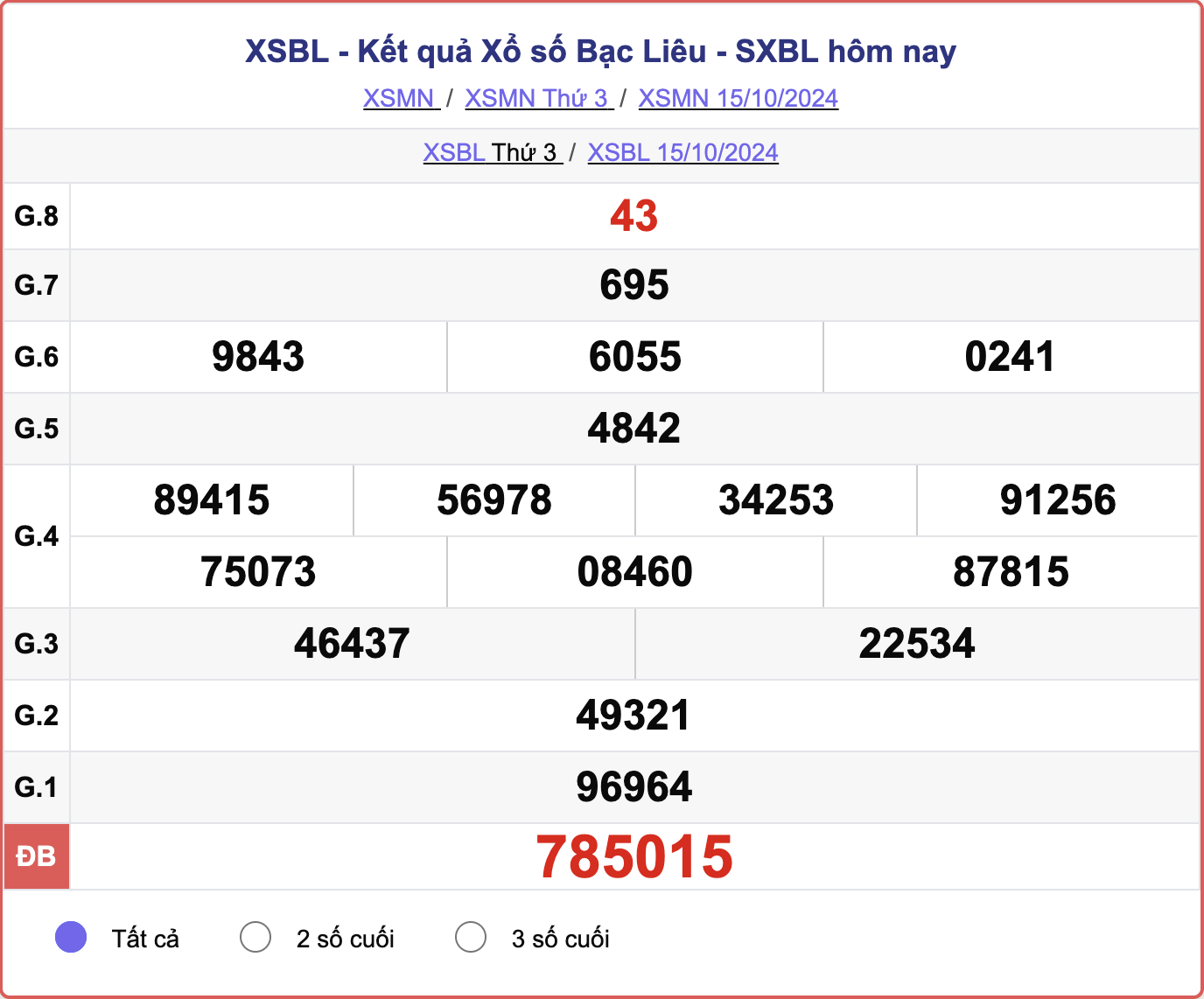 XSBL 15/10, kết quả xổ số Bạc Liêu hôm nay 15/10/2024.