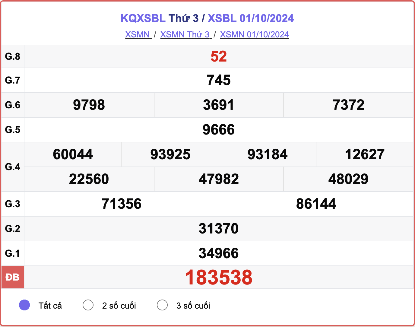 XSBL 1/10, kết quả xổ số Bạc Liêu hôm nay 1/10/2024.