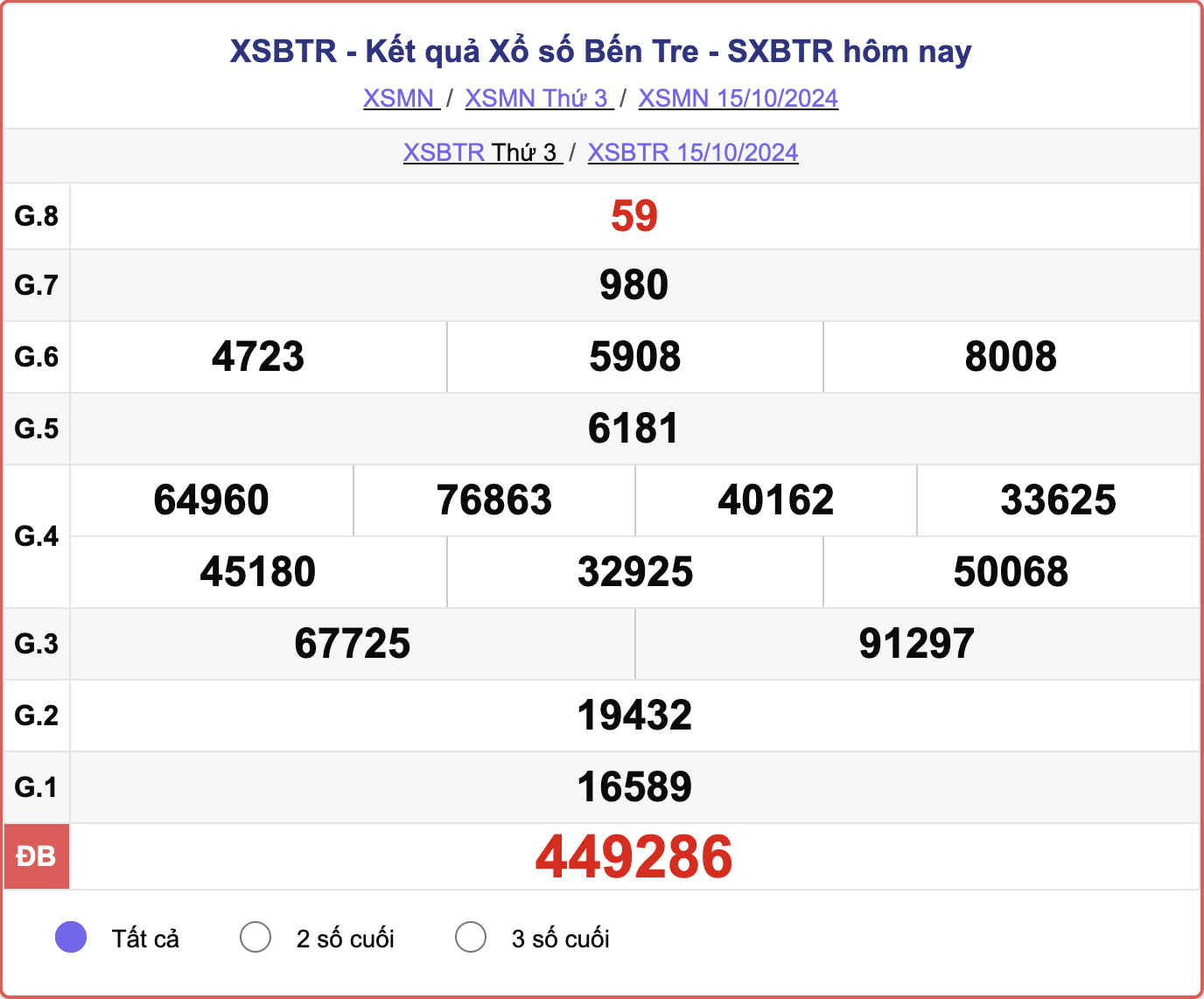 XSBTR 15/10, kết quả xổ số Bến Tre hôm nay 15/10/2024.