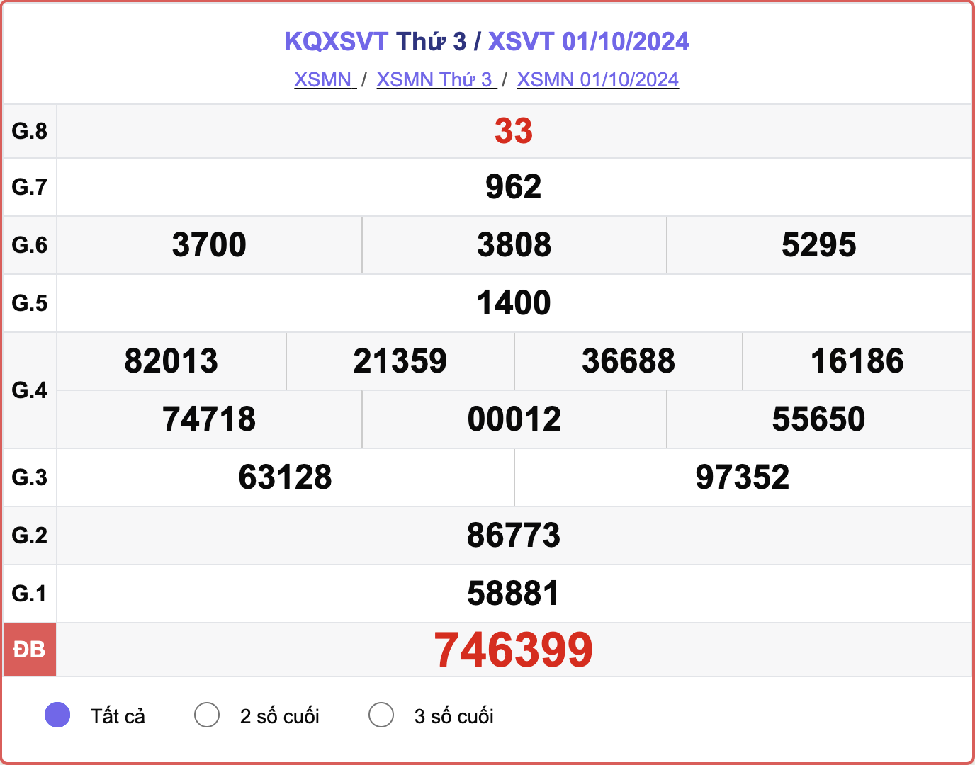 XSVT 1/10, kết quả xổ số Vũng Tàu hôm nay 1/10/2024.