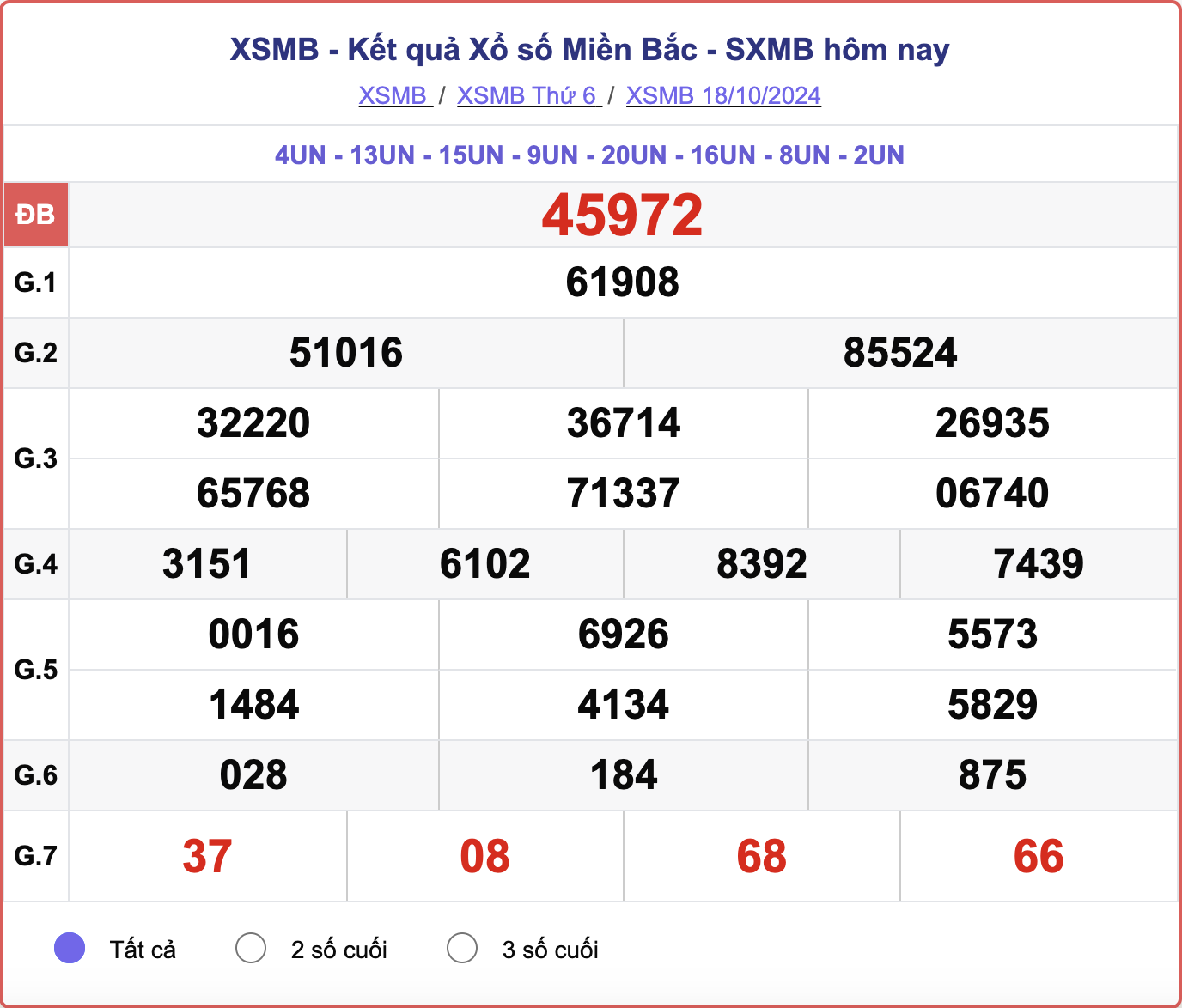 XSMB 18/10, kết quả xổ số miền Bắc hôm nay 18/10/2024.