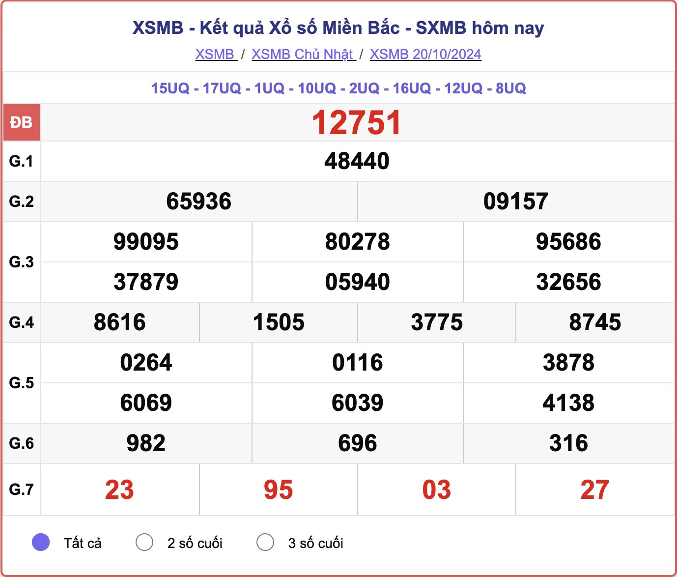 XSMB 20/10, kết quả xổ số miền Bắc hôm nay 20/10/2024.