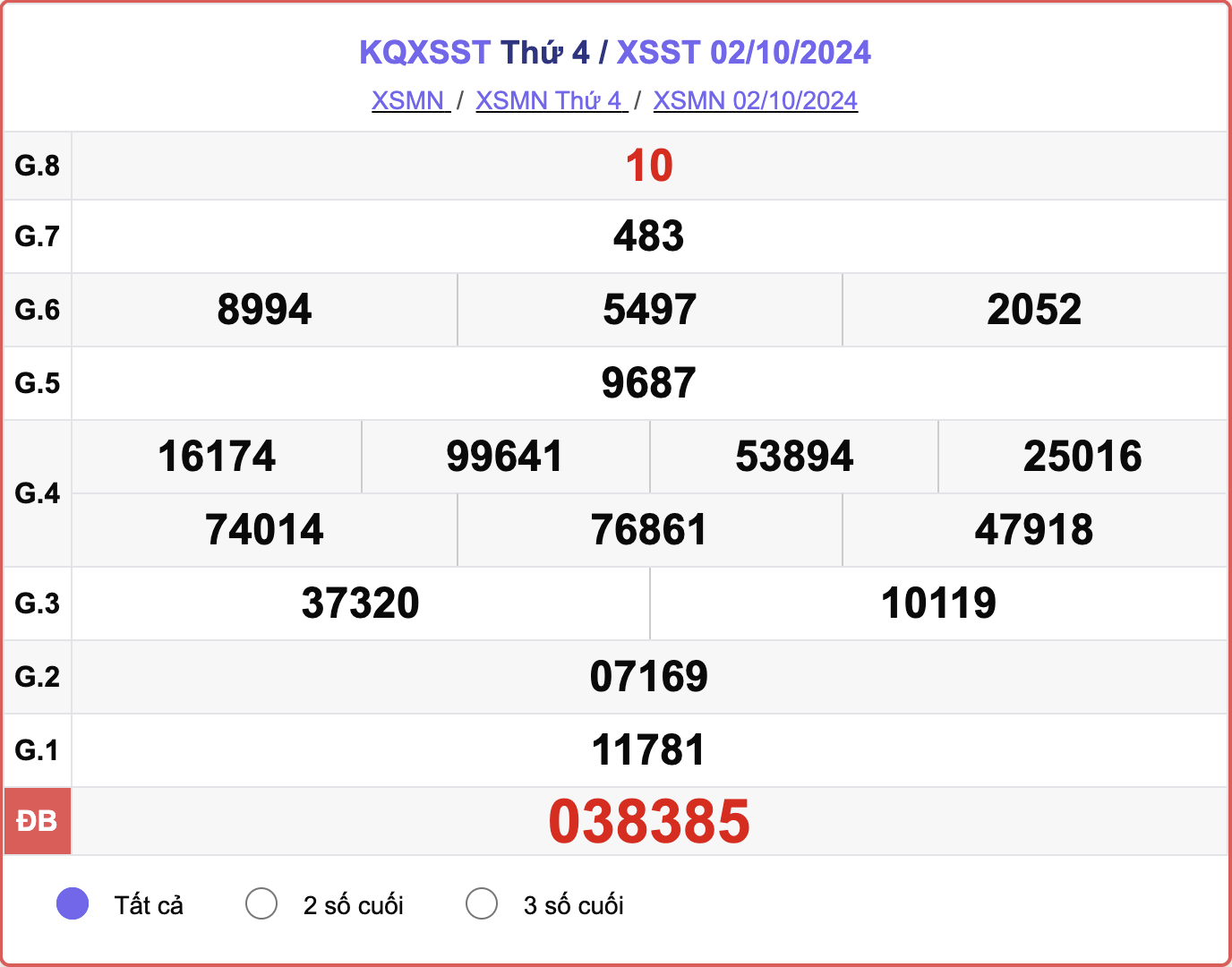 XSST 2/10, kết quả xổ số Sóc Trăng hôm nay 2/10/2024.