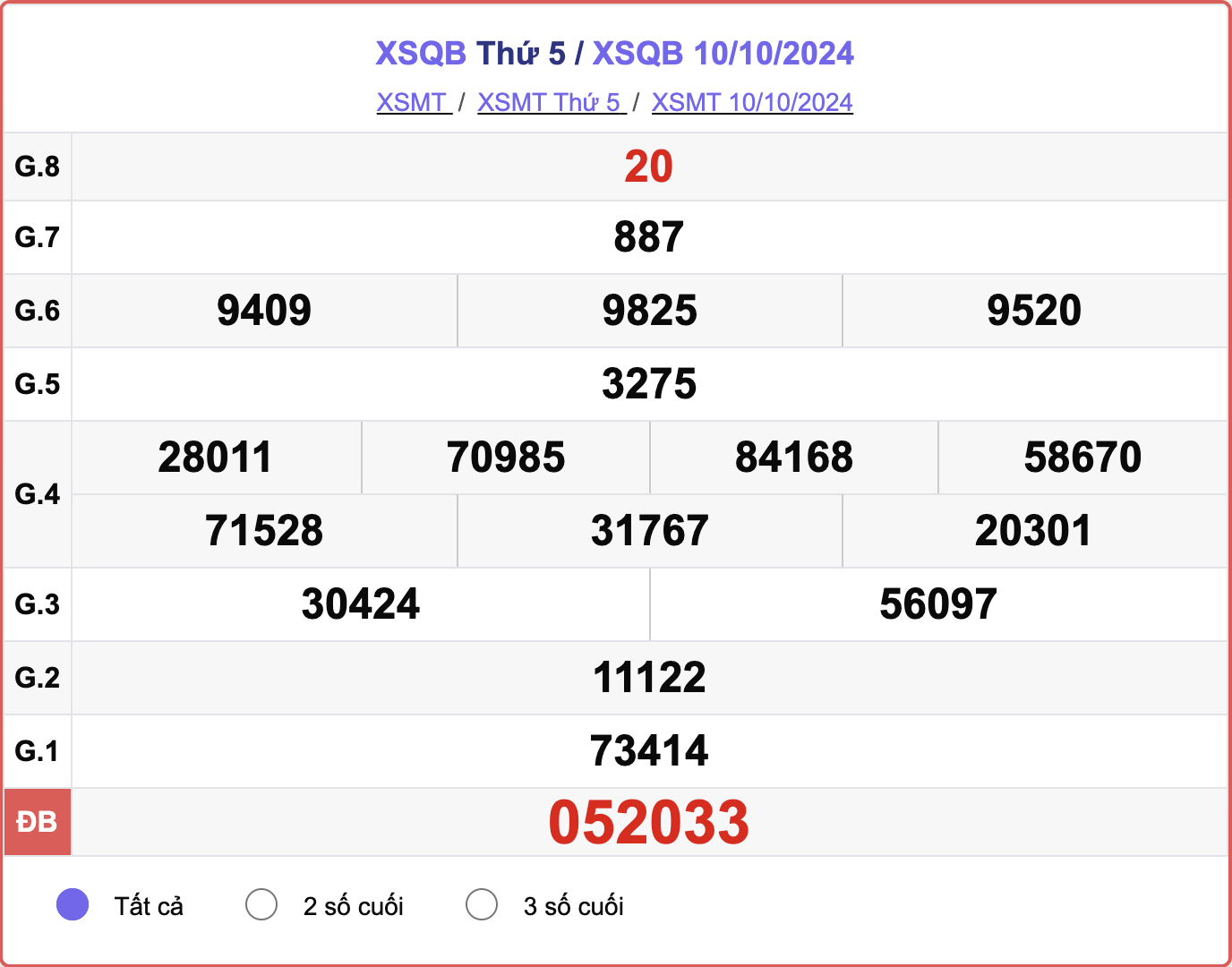 XSQB 10/10, kết quả xổ số Quảng Bình hôm nay 10/10/2024.