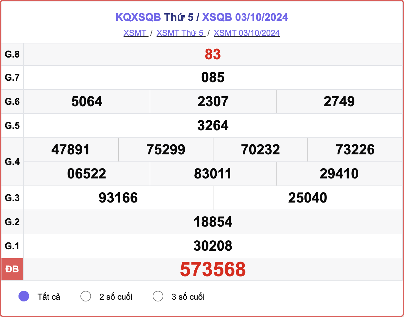 XSQB 3/10, kết quả xổ số Quảng Bình hôm nay 3/10/2024.