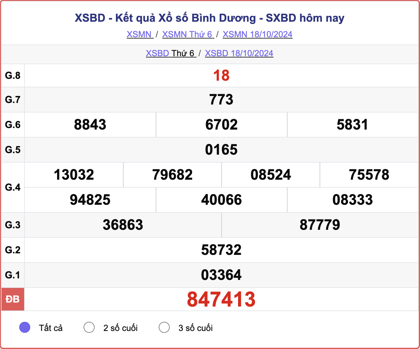 XSBD 18/10, kết quả xổ số Bình Dương hôm nay 18/10/2024.