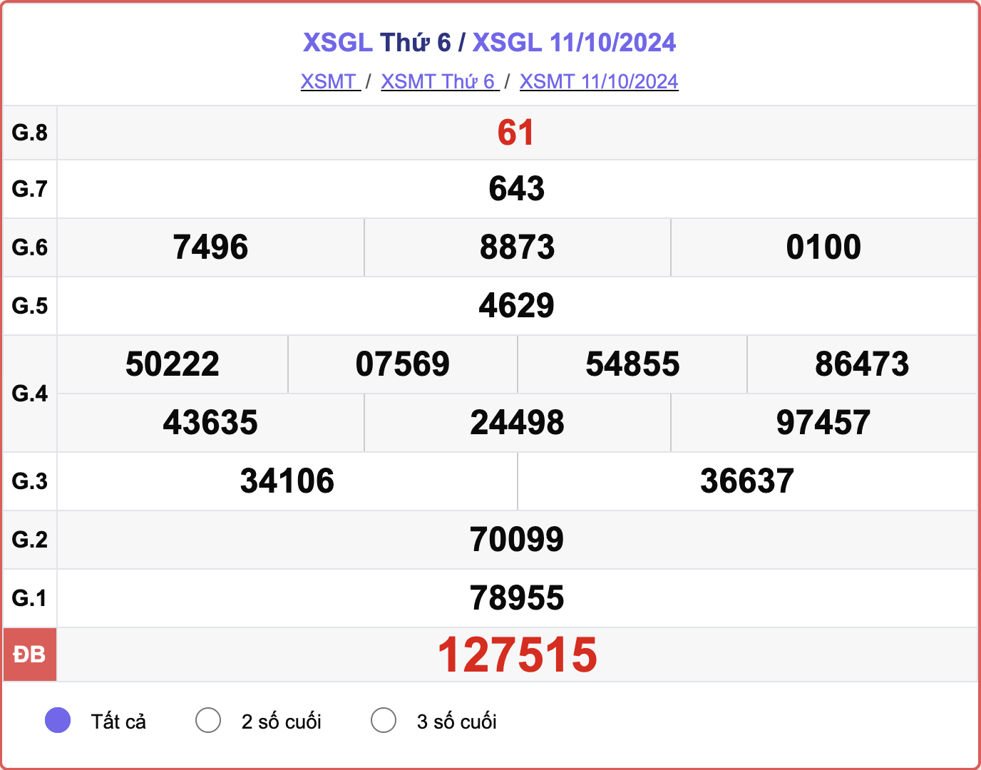 XSGL 11/10, kết quả xổ số Gia Lai hôm nay 11/10/2024.