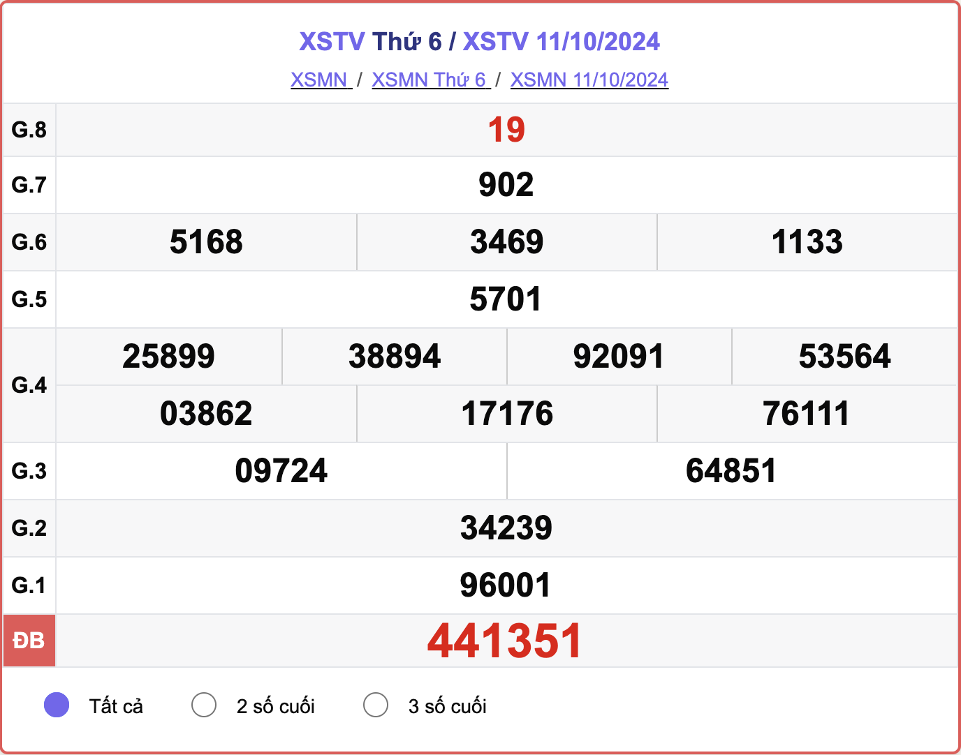 XSTV 11/10, kết quả xổ số Trà Vinh hôm nay 11/10/2024.