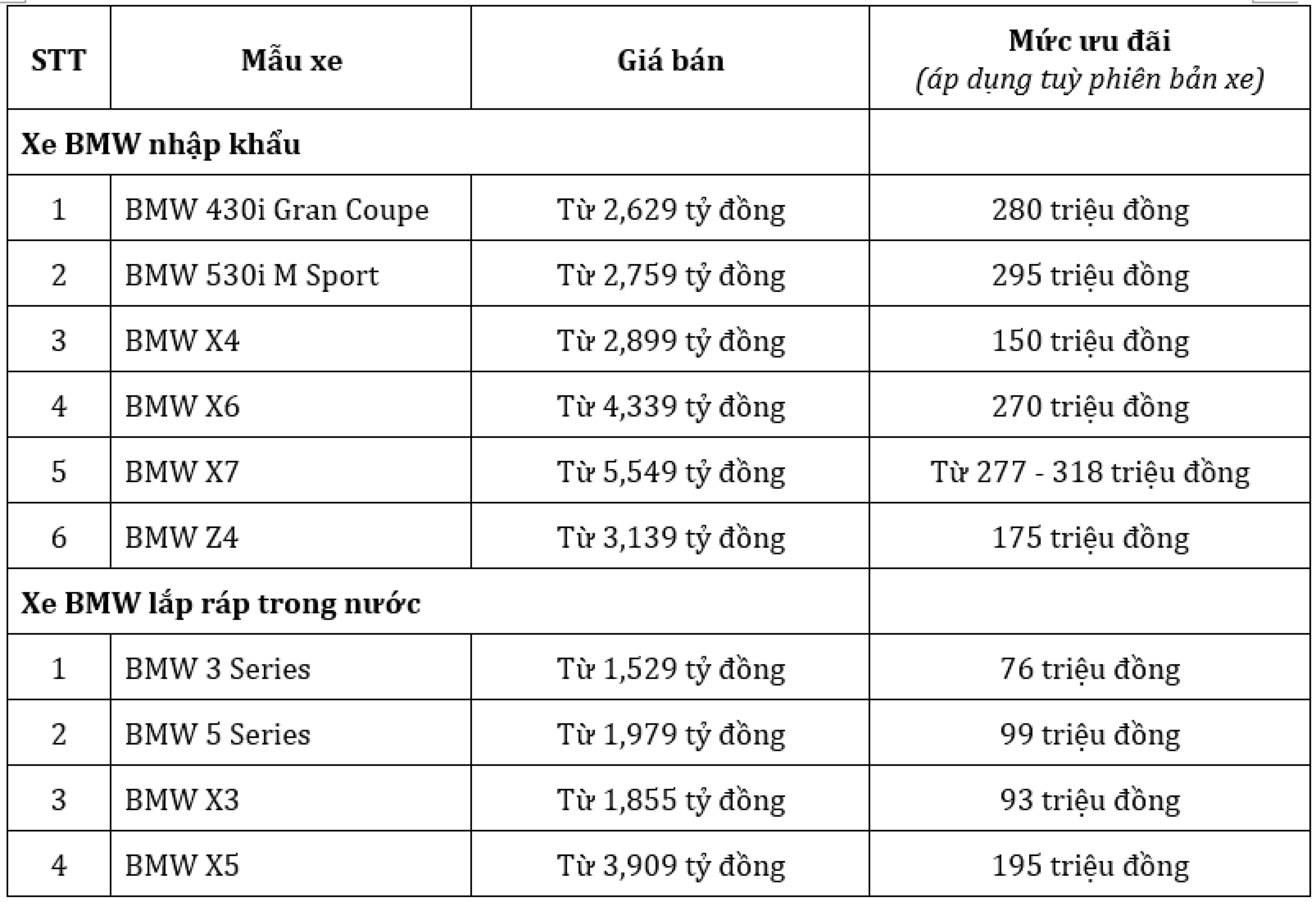 Khởi động mùa Giáng sinh với ưu đãi lên đến hơn 300 triệu đồng từ BMW - 4