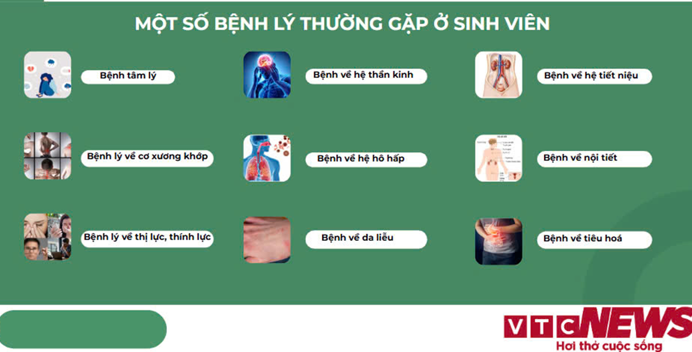 Những bệnh lý sinh viên thường gặp, trong đó rất nhiều bệnh do mất cân bằng dinh dưỡng gây ra.