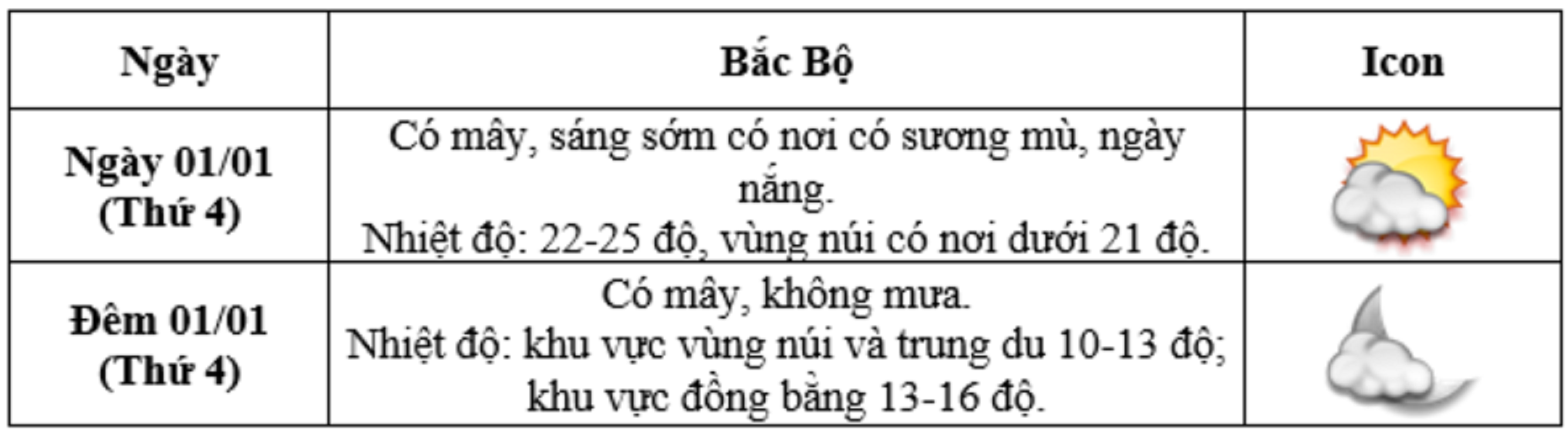 Dự báo thời tiết Hà Nội, cả nước Tết Dương lịch 2025 và 10 ngày tới - 4