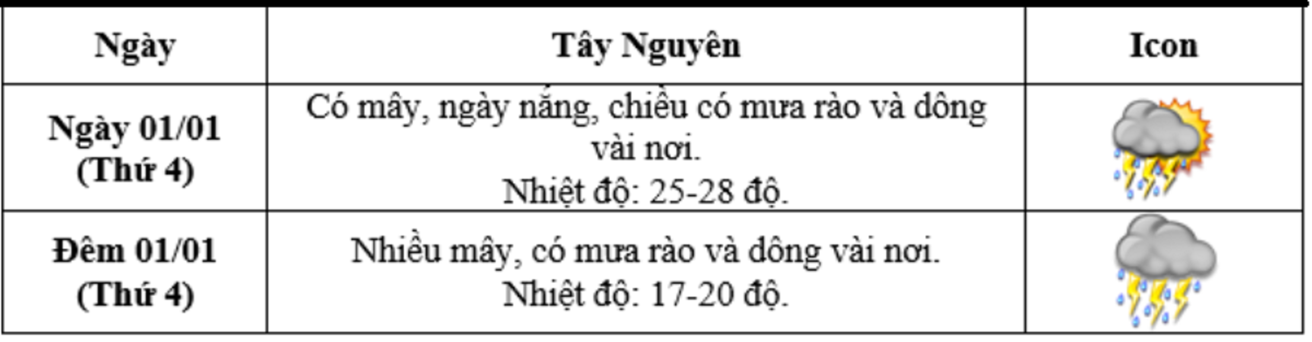 Dự báo thời tiết Hà Nội, cả nước Tết Dương lịch 2025 và 10 ngày tới - 6