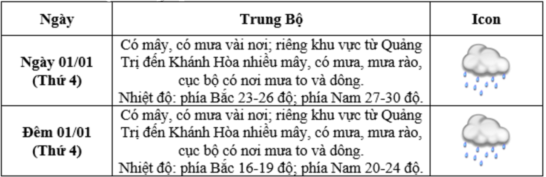 Dự báo thời tiết Hà Nội, cả nước Tết Dương lịch 2025 và 10 ngày tới - 5