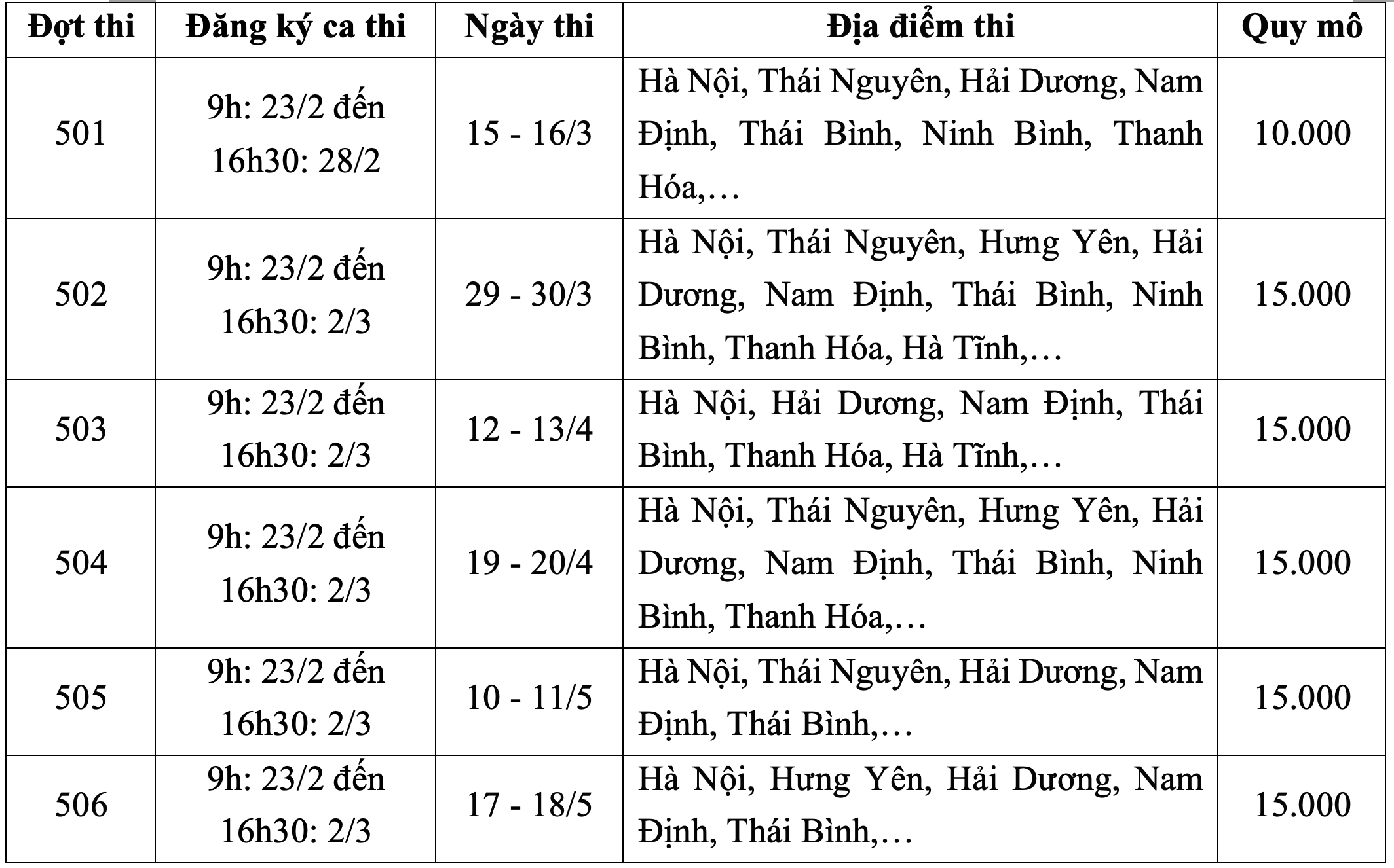 Lịch đăng ký và tham dự kỳ thi đánh giá năng lực Đại học Quốc gia Hà Nội 2025.