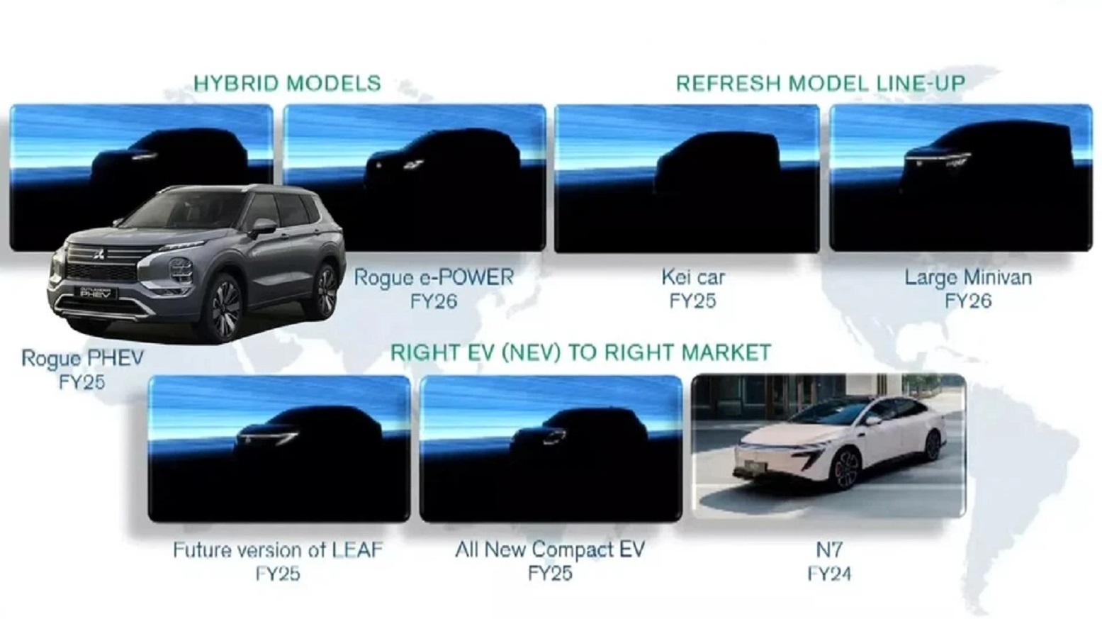 Dàn xe mới dự kiến được Nissan ra mắt giai đoạn 2025-2026. Ảnh: Carscoops.