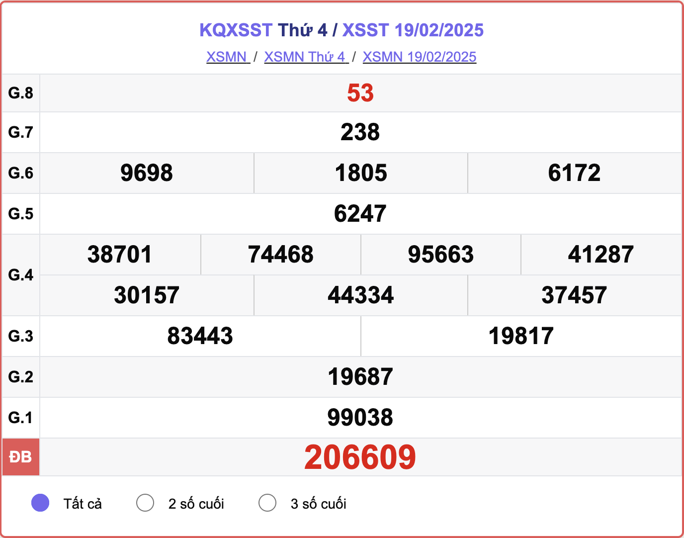 XSST 19/2, kết quả xổ số Sóc Trăng hôm nay 19/2/2025.