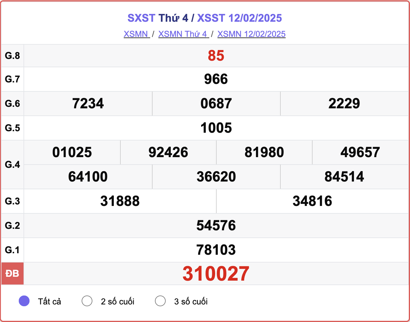 XSST 12/2, kết quả xổ số Sóc Trăng hôm nay 12/2/2025.