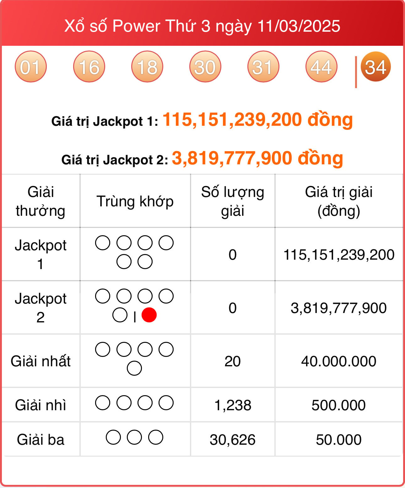 Vietlott 11/3, kết quả xổ số Power 6/55 hôm nay 11/3/2025