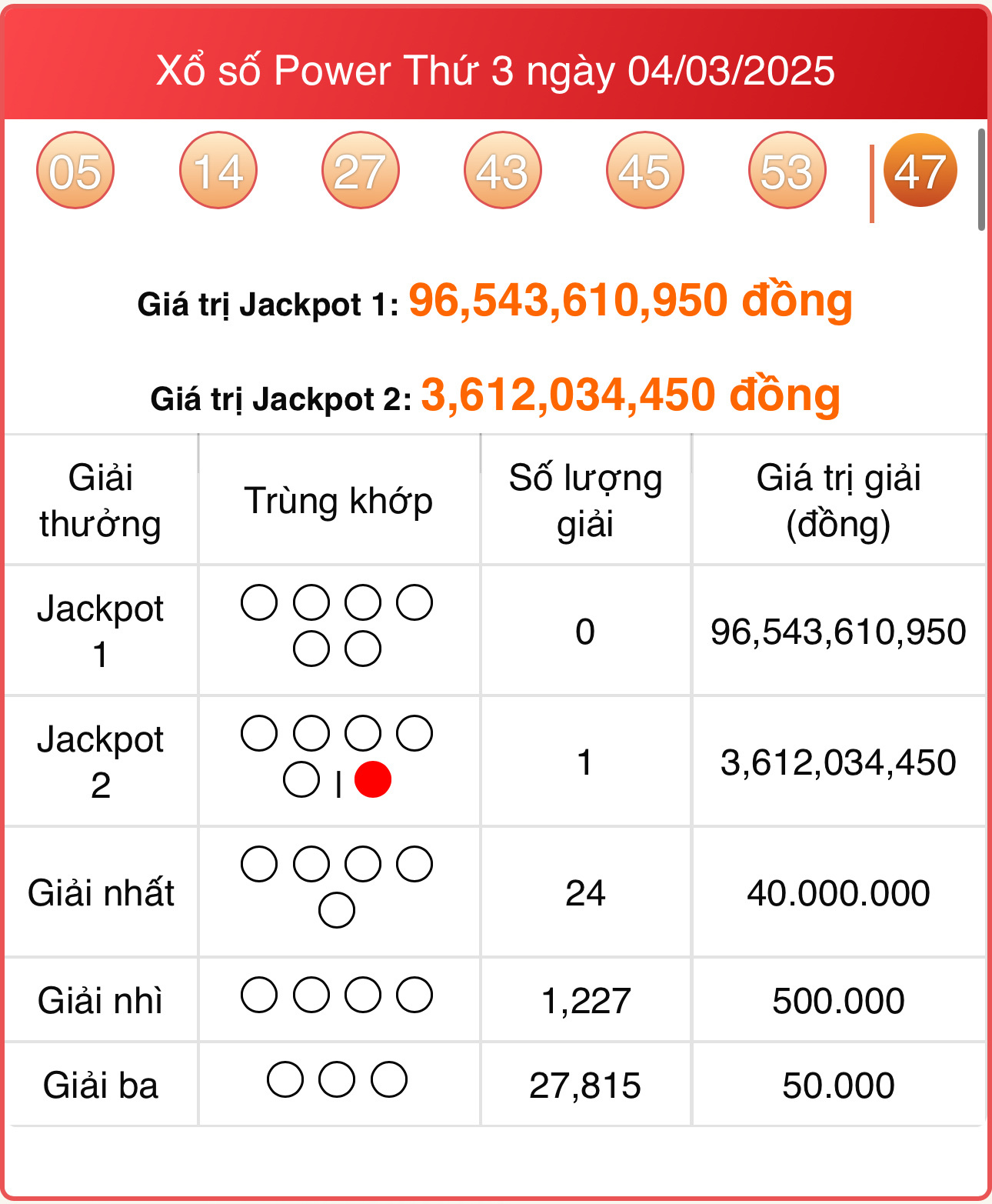 Vietlott 4/3, kết quả xổ số Power 6/55 hôm nay 4/3/2025