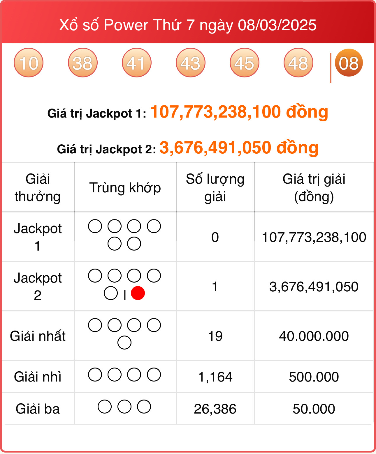 Vietlott 8/3, kết quả xổ số Power 6/55 hôm nay 8/3/2025