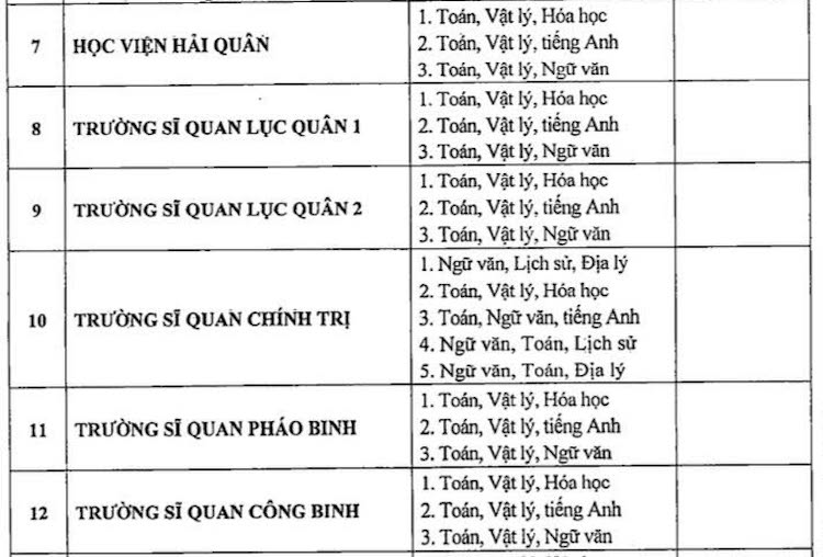 20 trường quân đội bỏ xét tuyển học bạ - 3