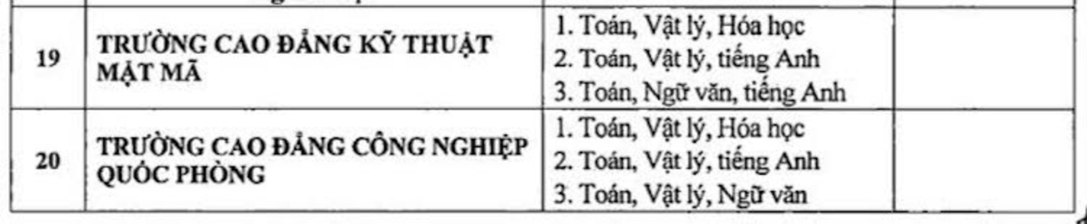 20 trường quân đội bỏ xét tuyển học bạ - 5