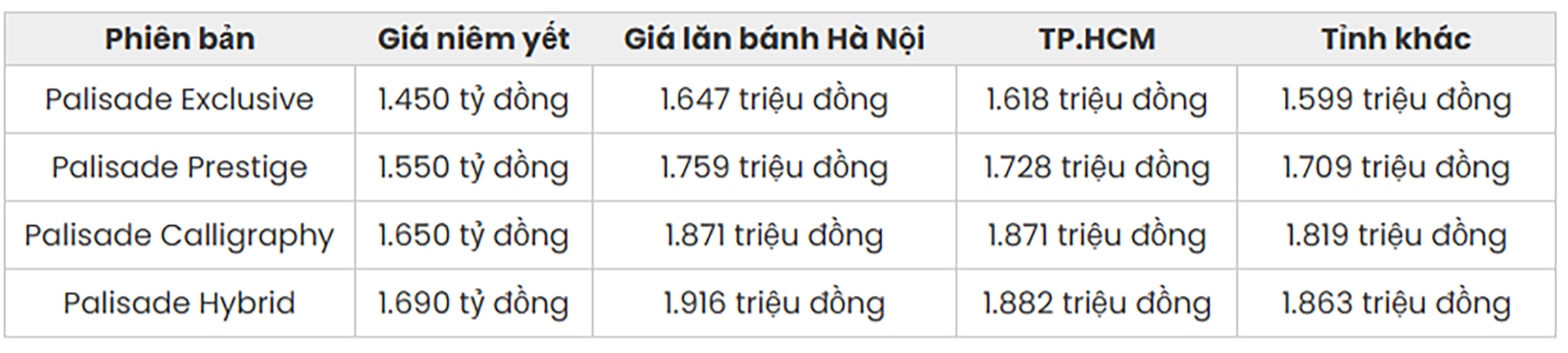 Giá bán Hyundai Palisade 2026 tại Việt Nam.