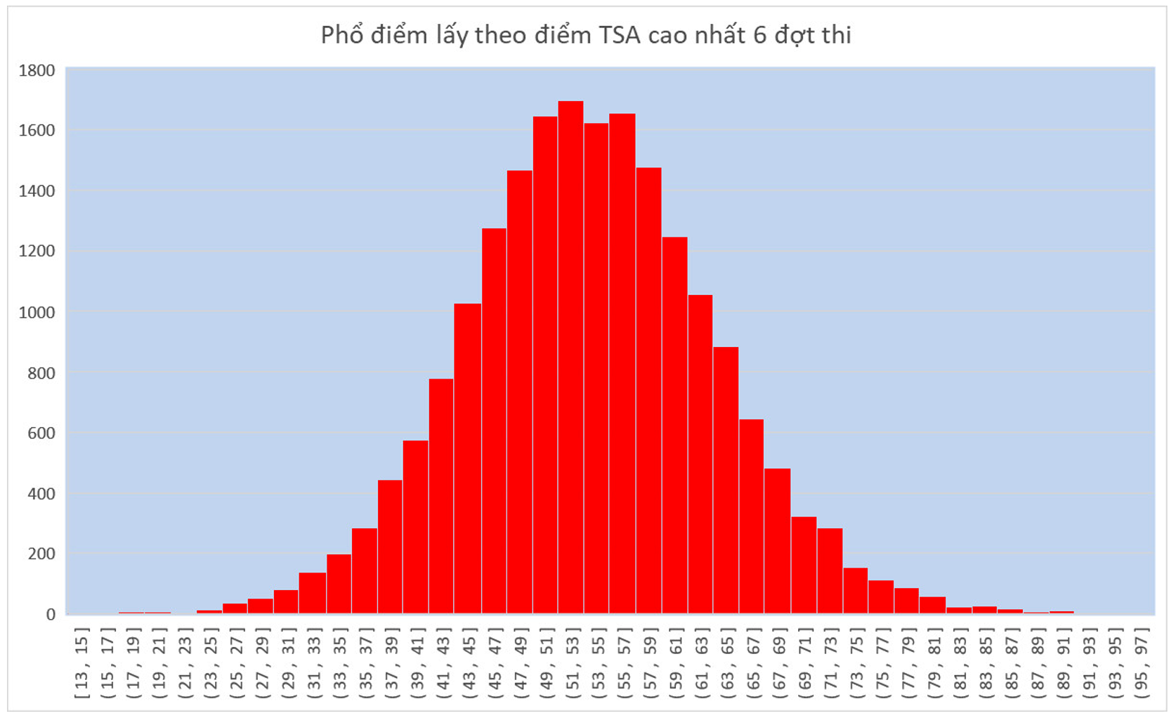 10 thí sinh điểm cao nhất kỳ thi đánh giá tư duy Đại học Bách khoa Hà Nội - 3