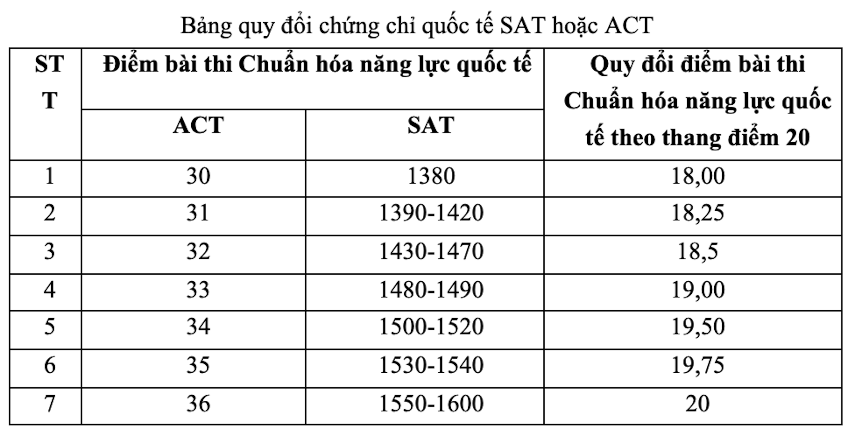 Đại học Ngoại thương tăng chỉ tiêu và điểm xét tuyển 2025 - 2