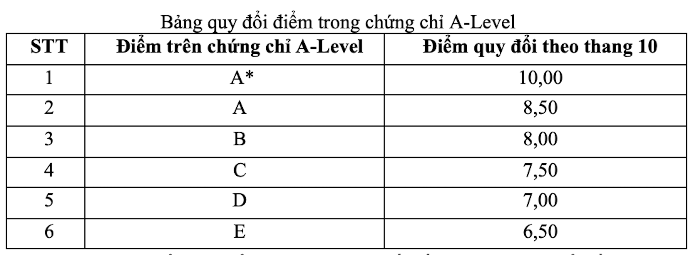 Đại học Ngoại thương tăng chỉ tiêu và điểm xét tuyển 2025 - 3