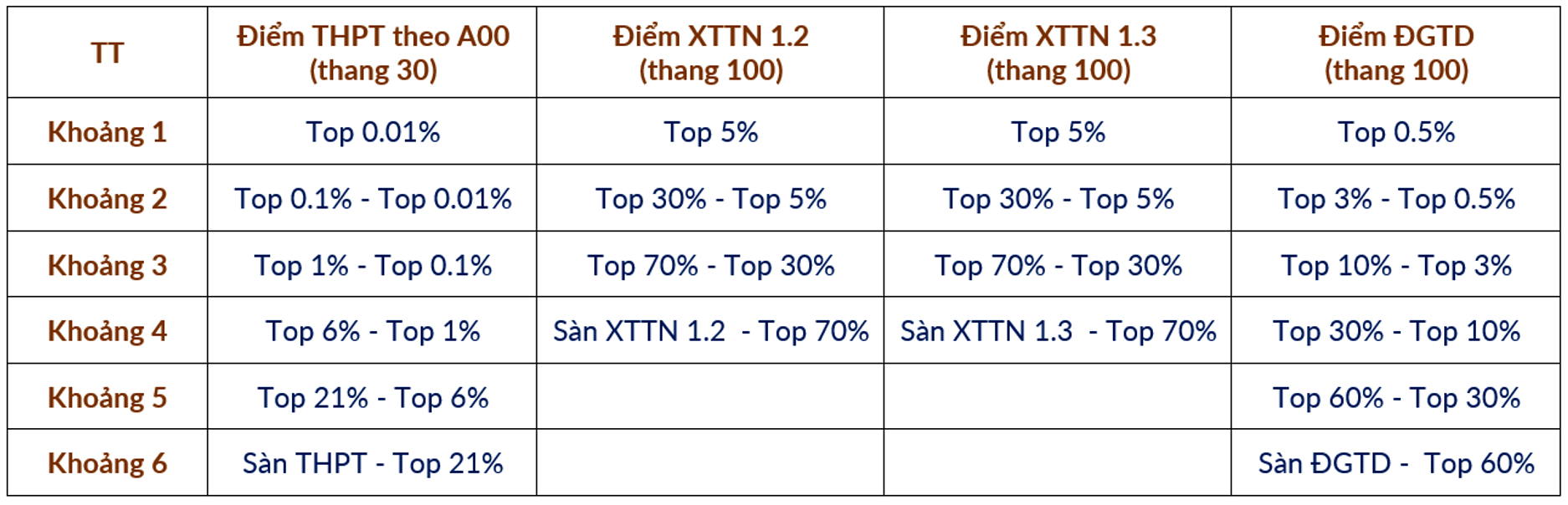 ĐH Bách khoa Hà Nội chốt công thức quy đổi điểm xét tuyển các phương thức 2025 - 2