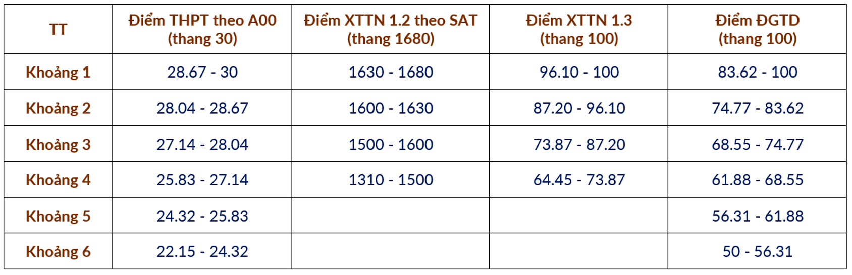ĐH Bách khoa Hà Nội chốt công thức quy đổi điểm xét tuyển các phương thức 2025 - 4