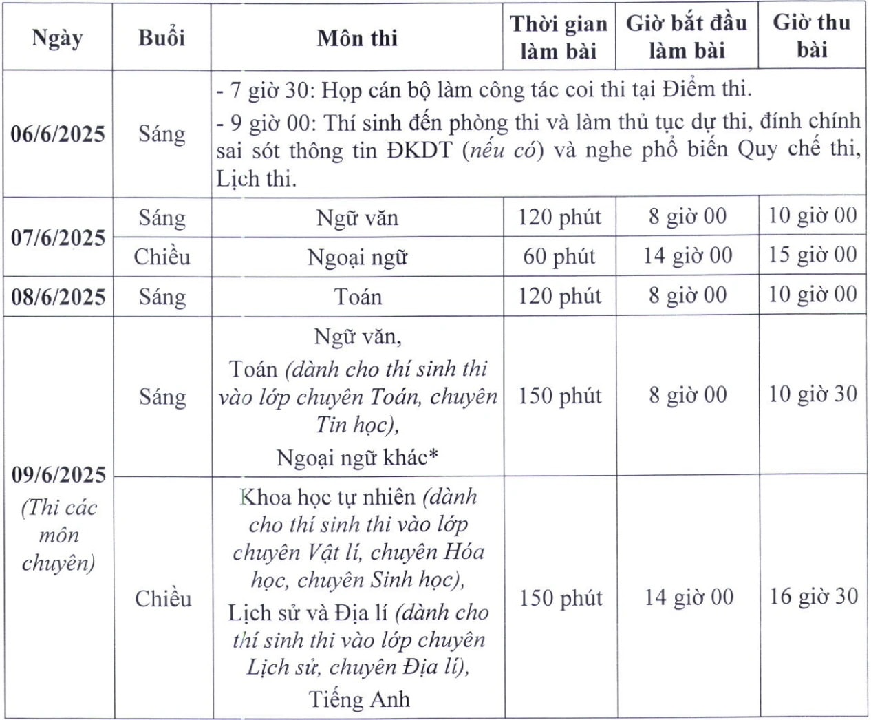Lịch thi vào lớp 10 THPT công lập ở Hà Nội năm học 2025-2026.