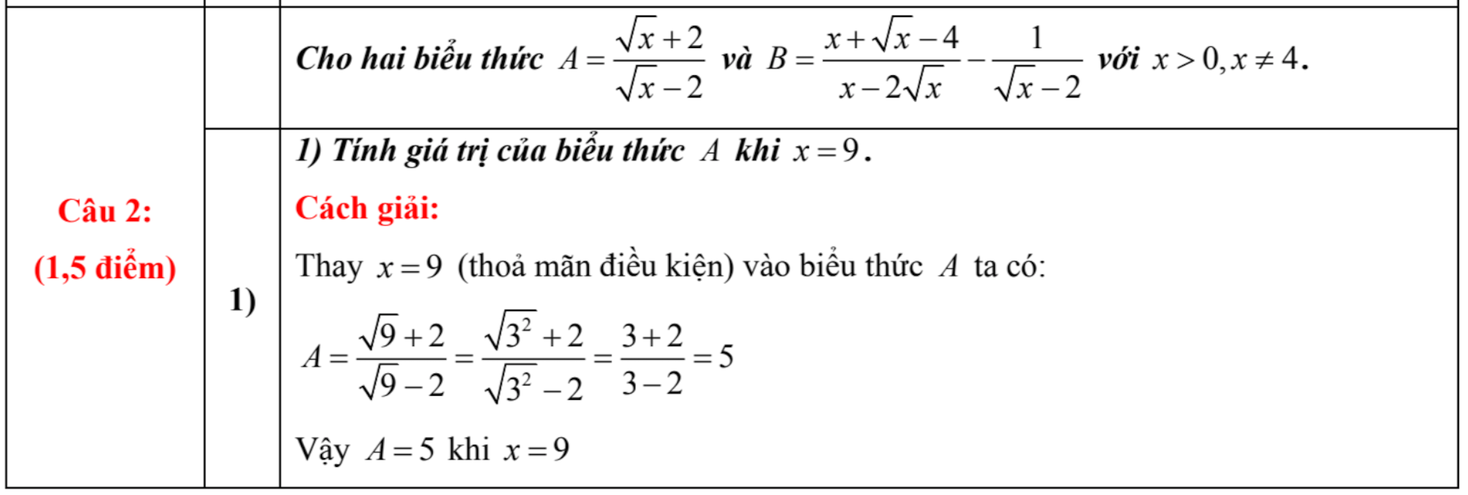 Gợi ý đáp án môn Toán thi vào lớp 10 Hà Nội 2025 - 2
